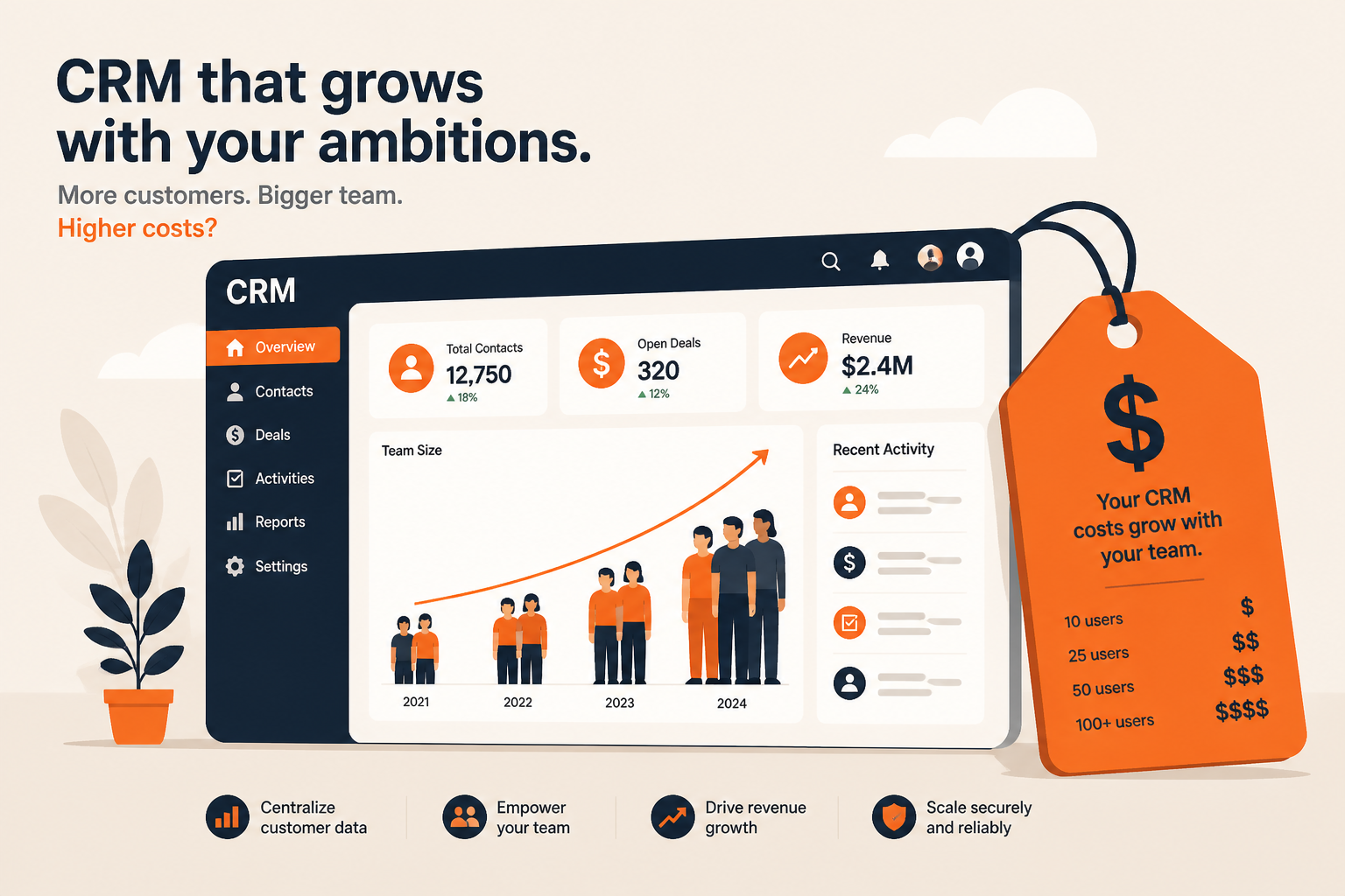 HubSpot Is Getting Too Expensive: Here's the Real Cost at Different Team Sizes